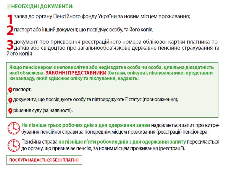 Perevedennya pensijnoyi vyplaty za novym mistsem prozhyvannya2