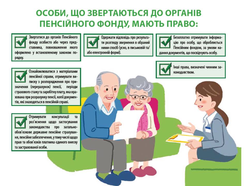 Prava osib shho zvertayutsya do organiv Fondu