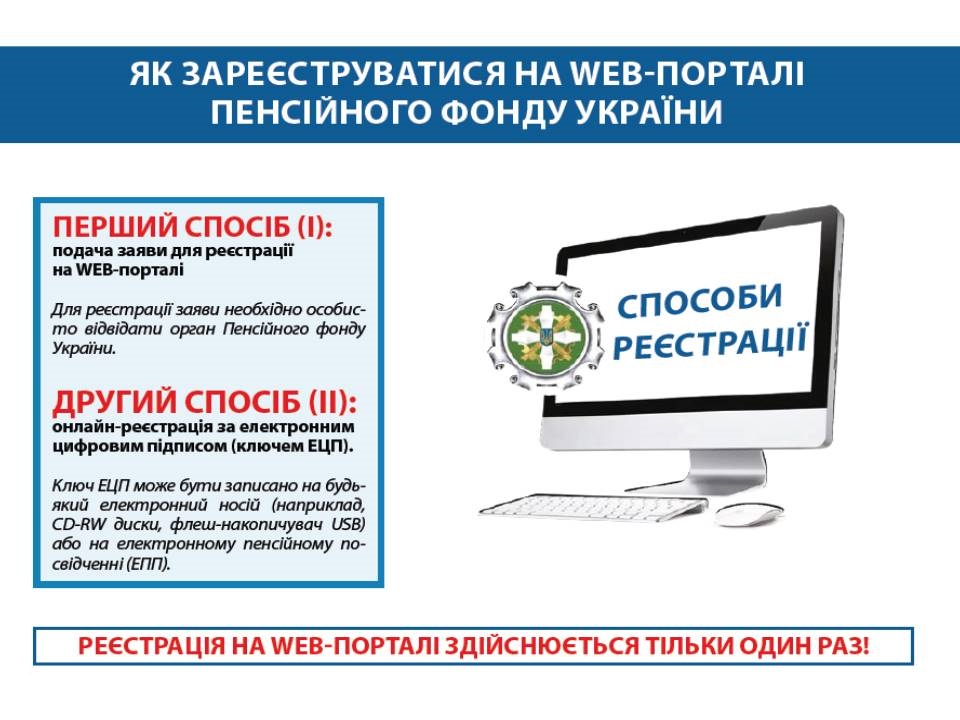 YAk zareyestruvatysya na veb portali Pensijnogo fondu Ukrayiny
