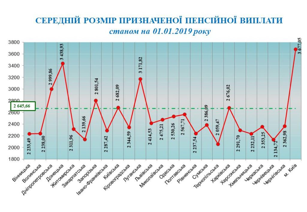 2 1 1024x709 - Станом на 01.01.2019 року