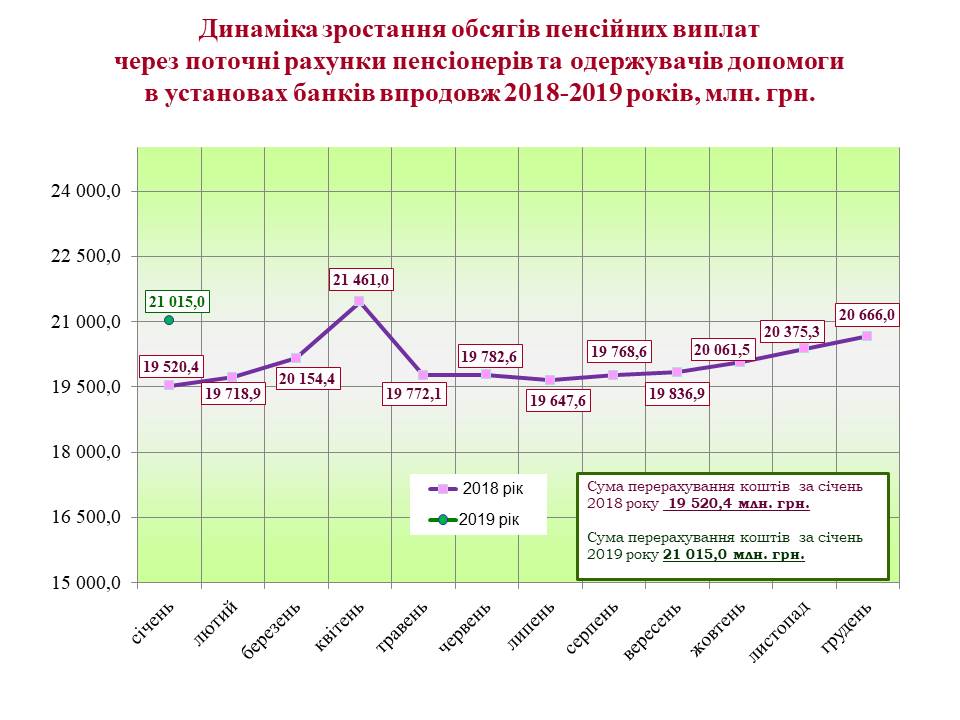 Banky na 01.02.2019 2