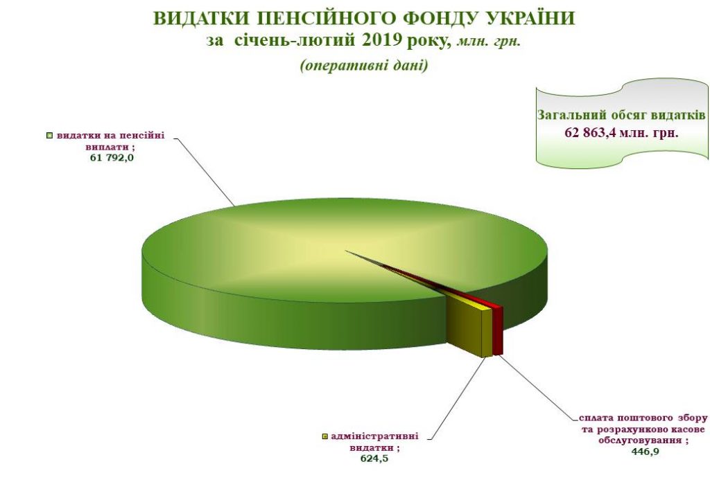За січень-лютий 2019 року Slajd1 1024x709