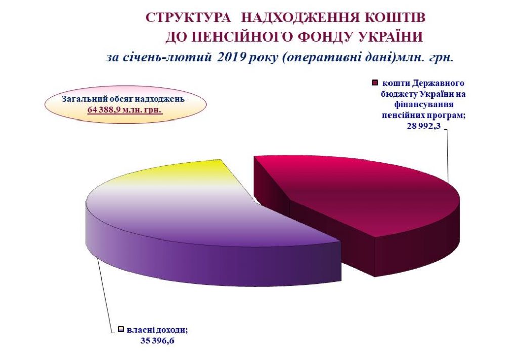 За січень-лютий 2019 року Slajd2 1024x709