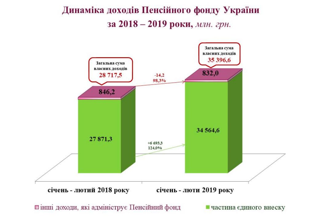 За січень-лютий 2019 року Slajd3 1024x709