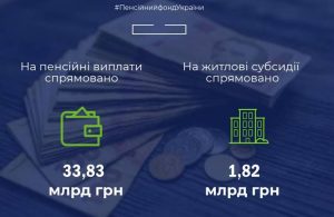 Фінансування виплати пенсій та субсидій у травні завершено finansuvannya 300x195