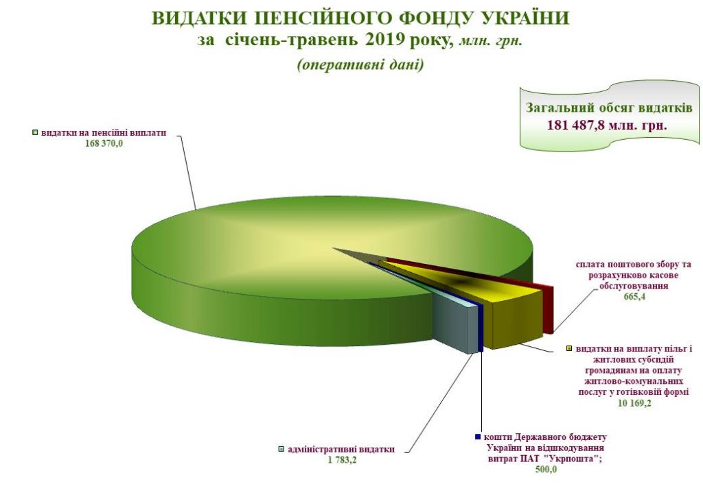 За січень-травень 2019 року 1Slajdy za sichen traven 2019.pptx 1024x709