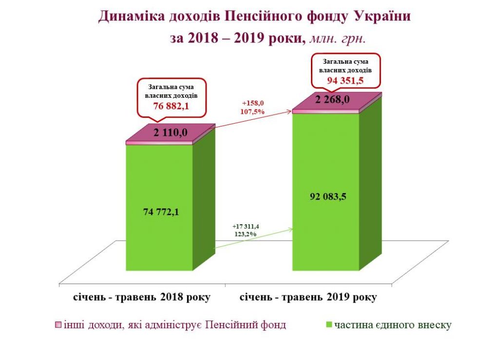За січень-травень 2019 року 3Slajdy za sichen traven 2019 1024x709