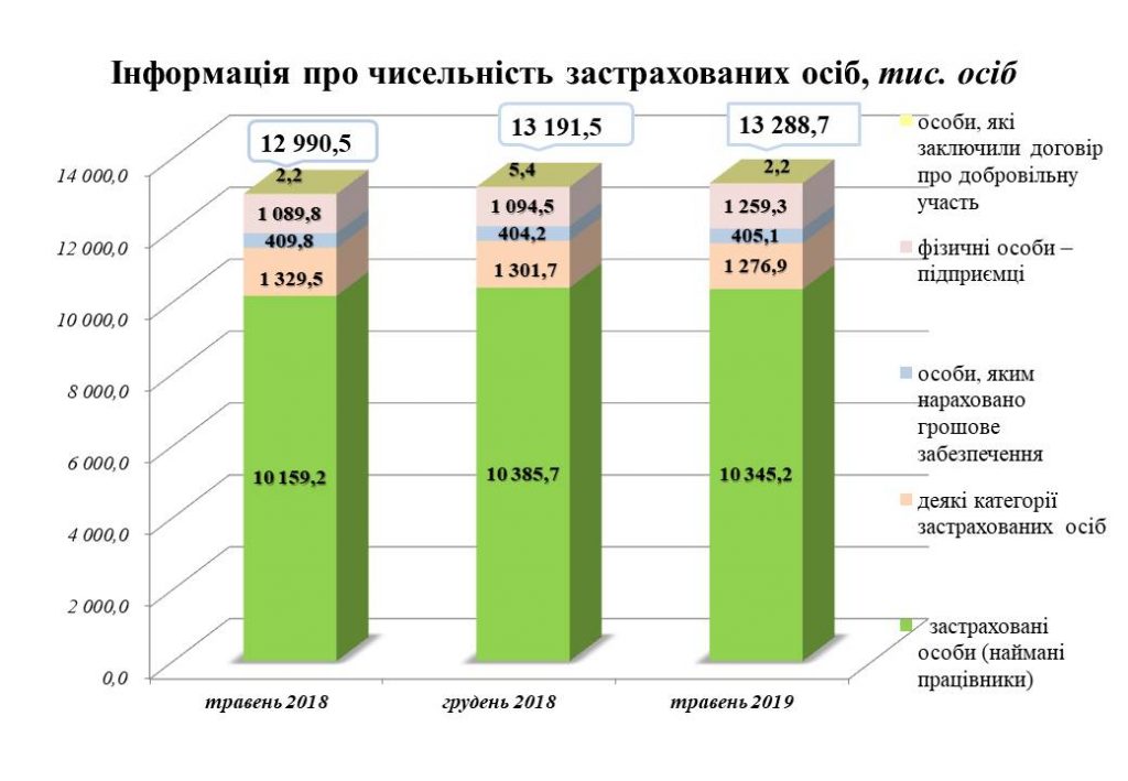 Інформаційна довідка щодо проведеної роботи по виявленню ознак використання праці неоформлених працівників та порушень законодавства про працю за травень 2019 року 3 1024x709