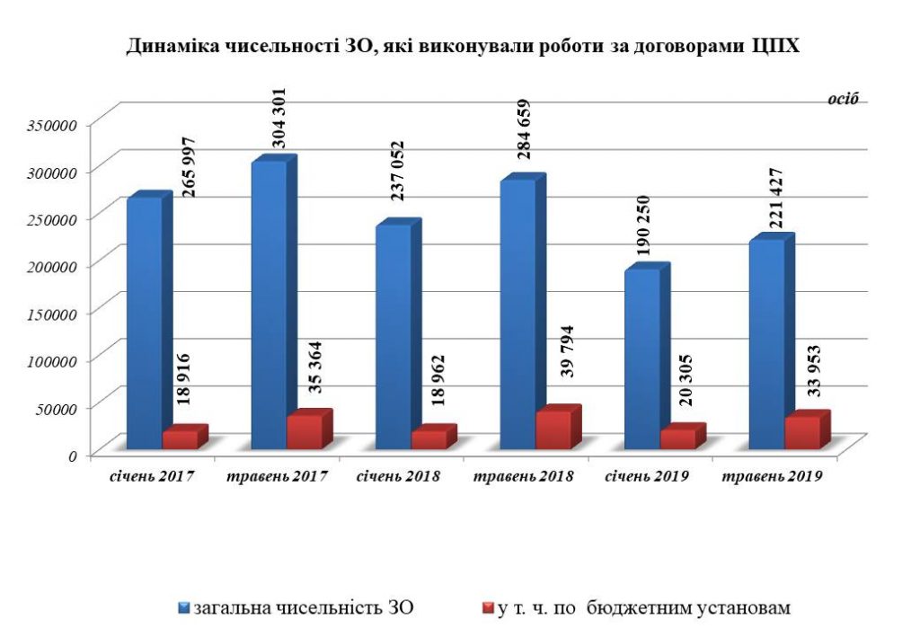Інформаційна довідка щодо проведеної роботи по виявленню ознак використання праці неоформлених працівників та порушень законодавства про працю за травень 2019 року 4 1024x709