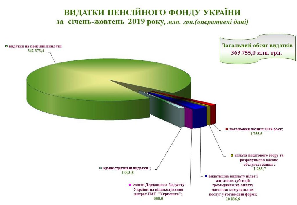 За січень-жовтень 2019 року 01 1024x709