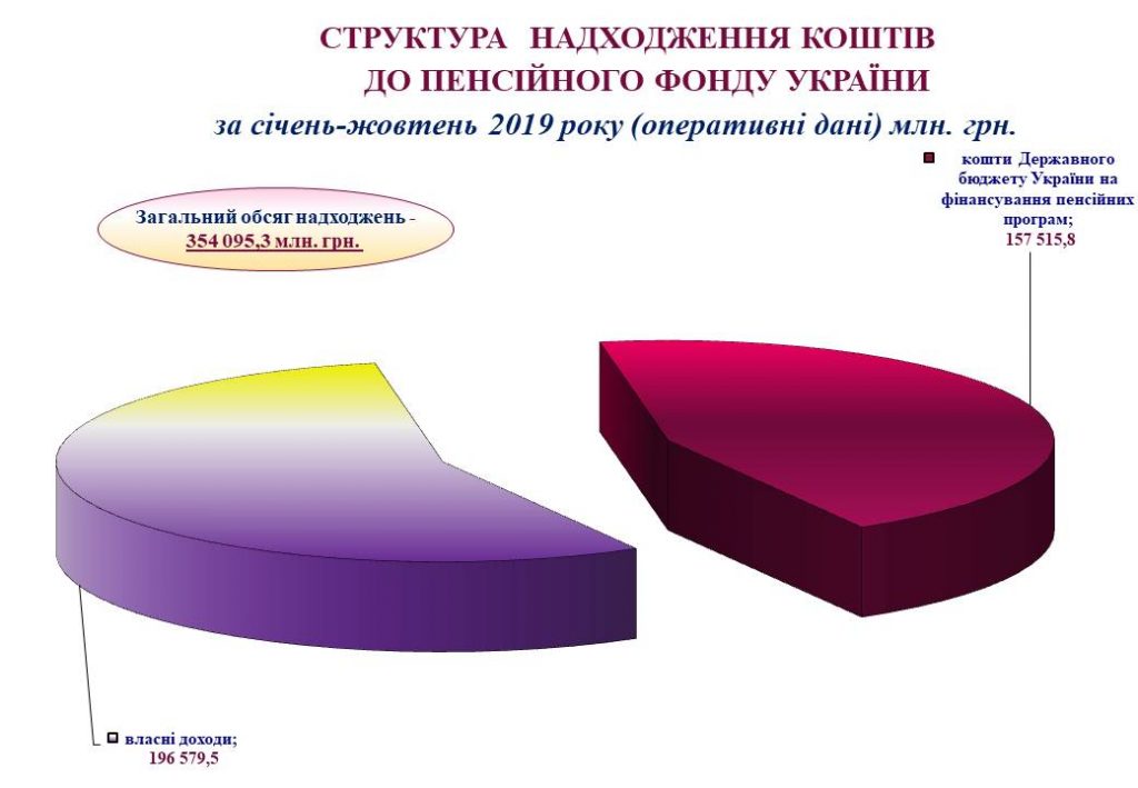 За січень-жовтень 2019 року 02 1024x709
