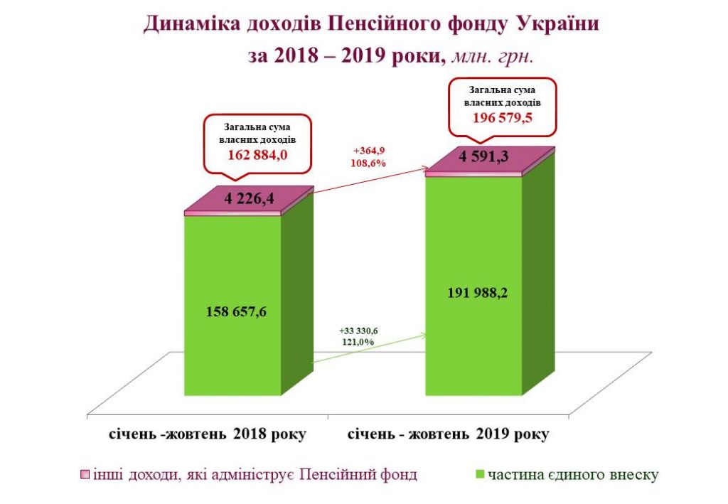За січень-жовтень 2019 року 03 1024x709