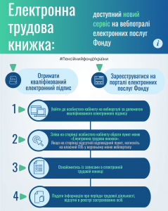 У Пенсійному фонді України запроваджено новий онлайн сервіс – «Електронна трудова книжка» 1577522259540 image 239x300