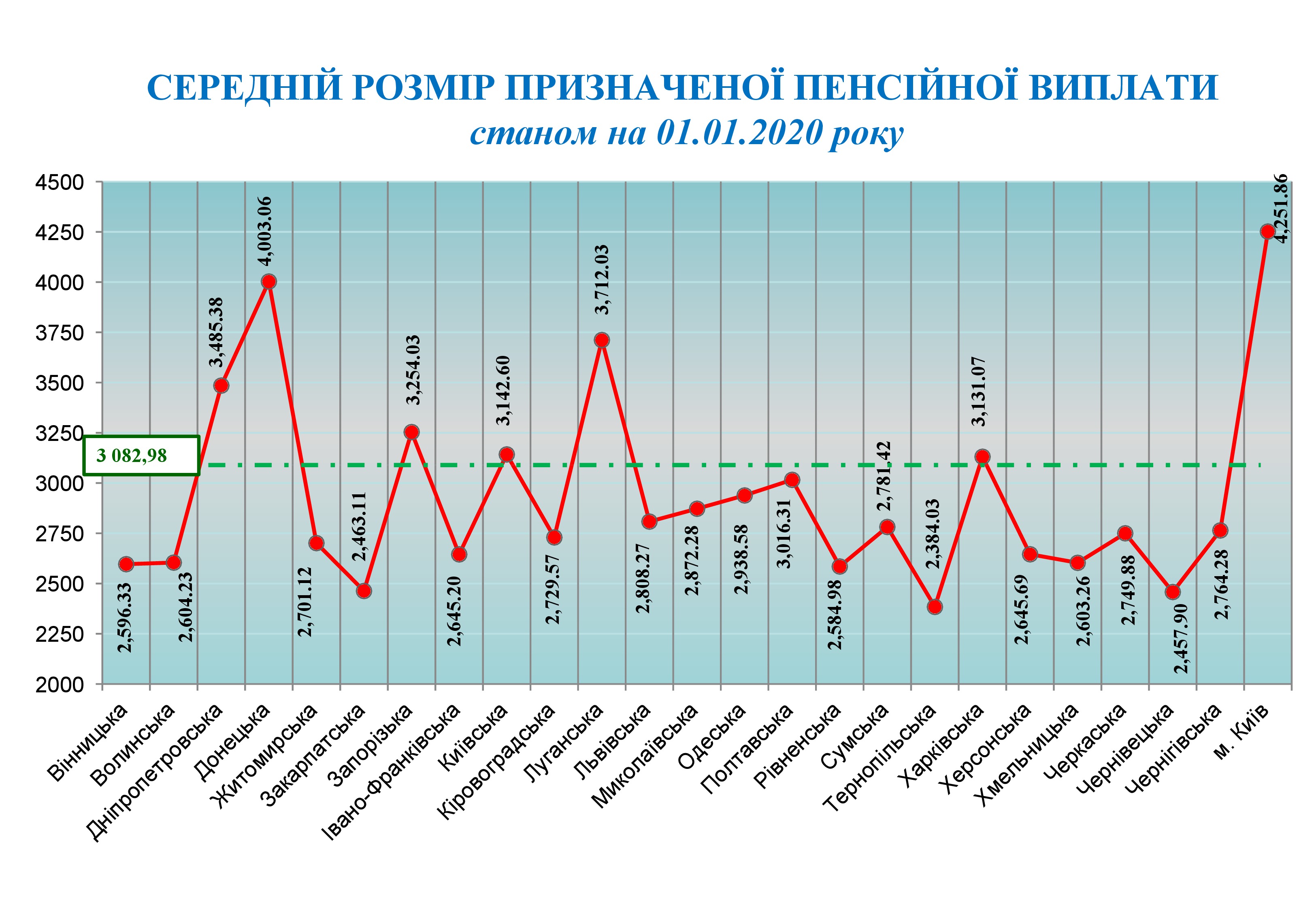 Clajdy 01 01 2020 1 - Дані про середній розмір пенсії станом на 01.01.2020