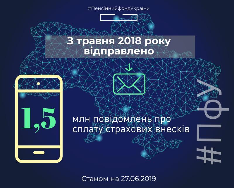 ПФУ розширює можливості: СМС-інформування 65690710 2140548706073277 4596501934646493184 n