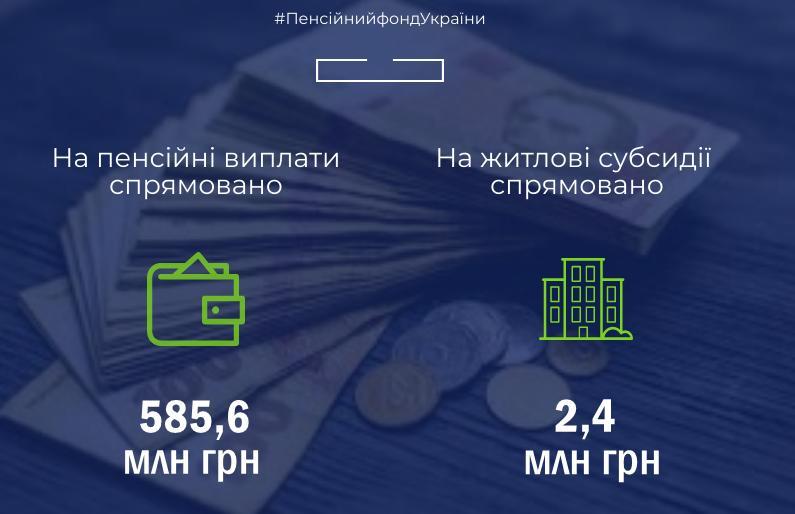 Пенсійним фондом України розпочато фінансування пенсій за вересень та житлових субсидій за серпень 69202983 2261220194006127 5590472119877107712 n
