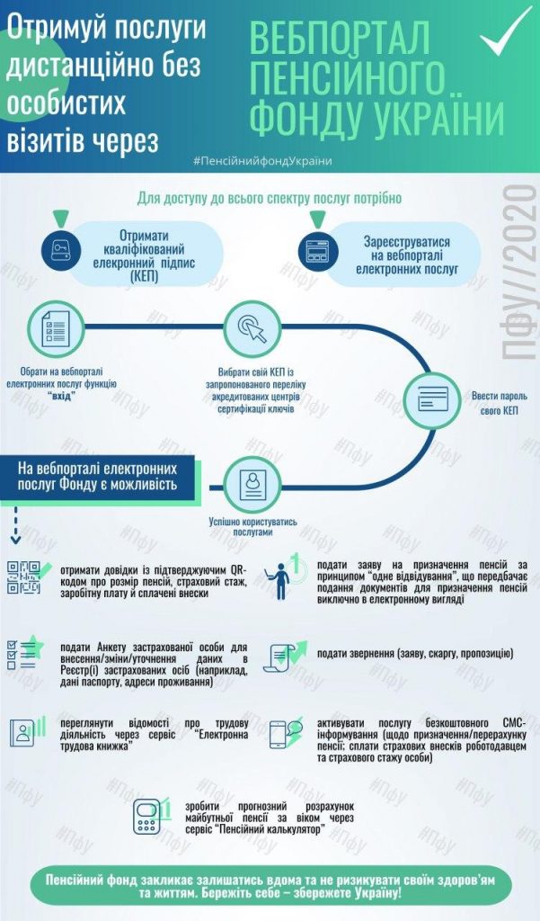 Отримуйте послуги дистанційно, без особистих візитів IMG 20200401 130537 775 601x1024 - Отримуйте послуги дистанційно, без особистих візитів