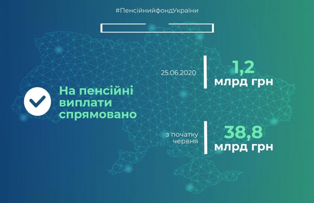 Пенсійний фонд України завершив фінансування пенсій червня fin 25 1024x662
