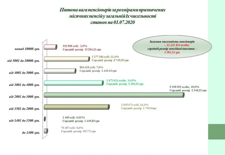 https://www.pfu.gov.ua/content/uploads/2020/07/3-768x532.jpg