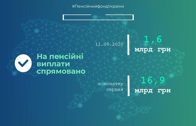 Пенсійний фонд продовжує фінансування пенсій серпня 11.08