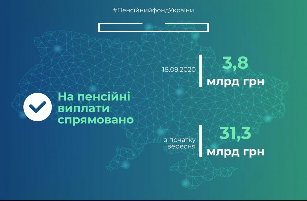 Пенсійний фонд України продовжує фінансування пенсій вересня FIN 18 1024x671