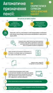 Сервіс автоматичного призначення пенсії APP 12 10 173x300 - Сервіс автоматичного призначення пенсії