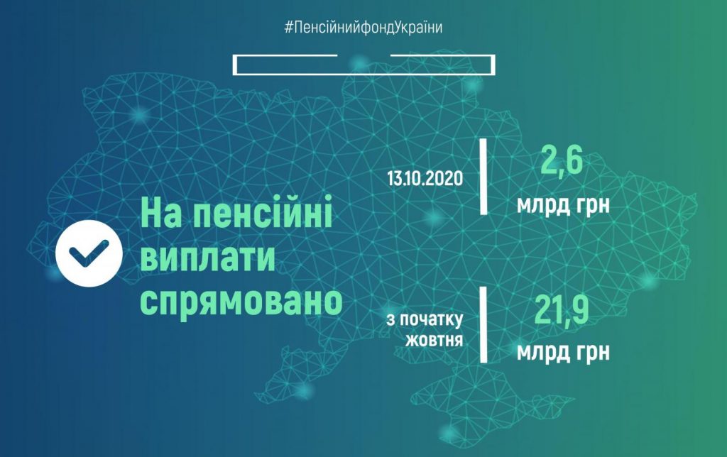 Пенсійний фонд України продовжує фінансування пенсій жовтня copy 46190308 3 1 1024x644