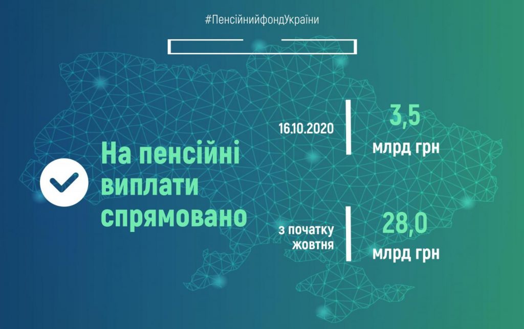 Пенсійний фонд України продовжує фінансування пенсій жовтня copy 46190308 4 1024x644
