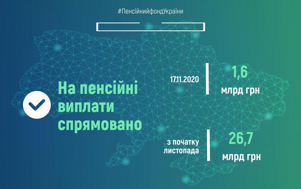 Пенсійний фонд України продовжує фінансування пенсій листопада fin 17 1024x644