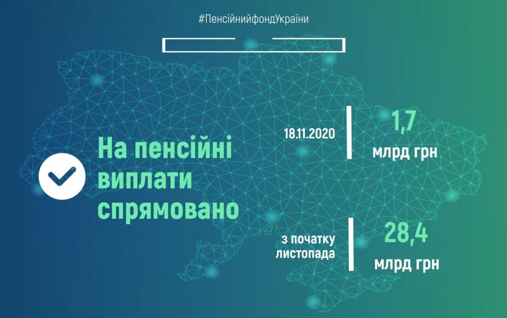 Пенсійний фонд України продовжує фінансування пенсій листопада fin 18 1024x644