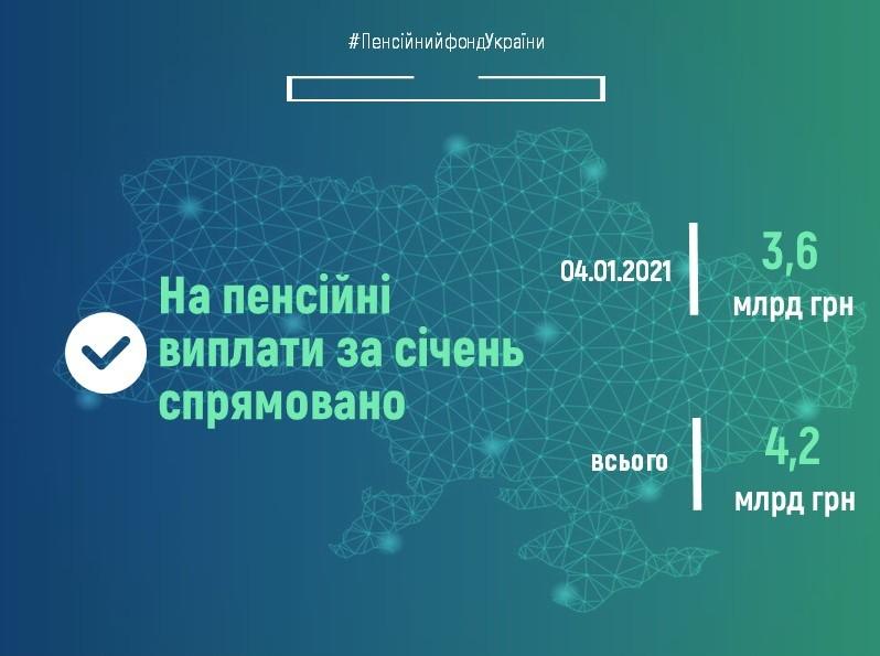 Пенсійний фонд України продовжує фінансування пенсій січня 04.01.2021