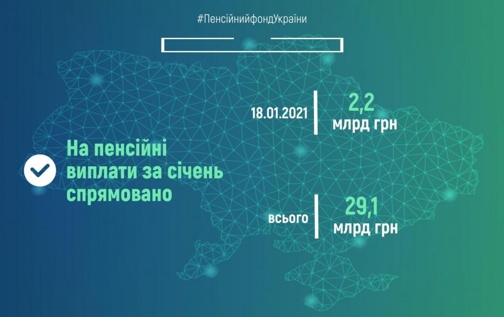 Пенсійний фонд України продовжує фінансування пенсій січня FIN 18 1024x644