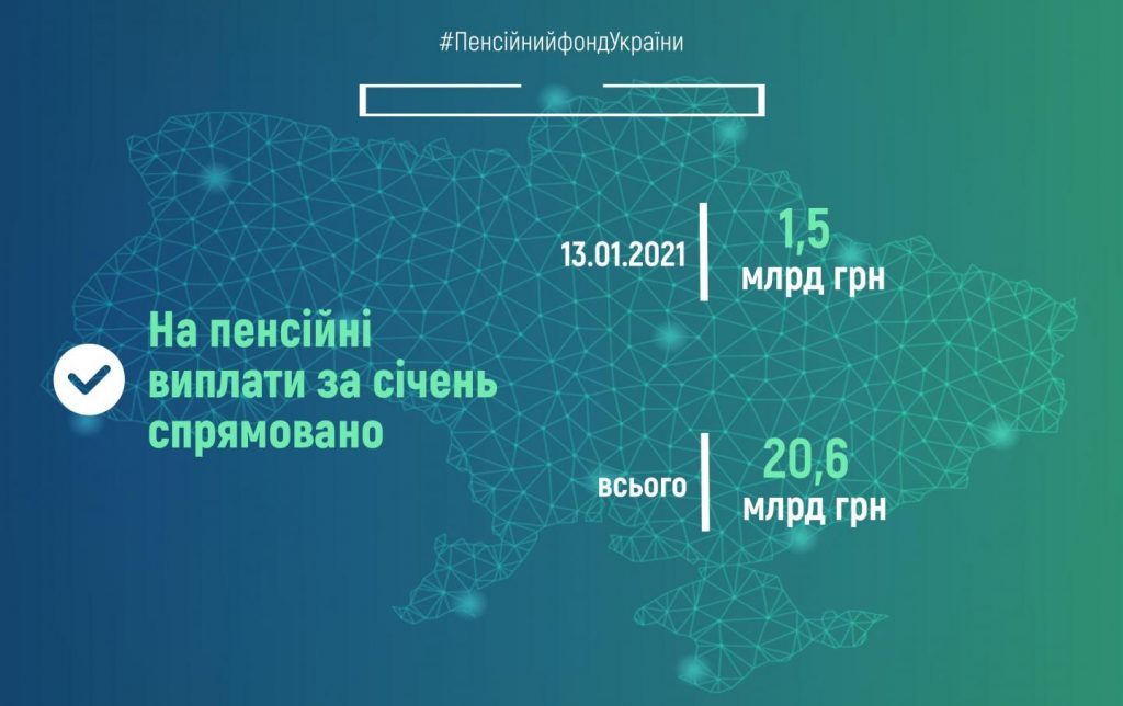 Пенсійний фонд України продовжує фінансування пенсій січня Fin 13 1024x644