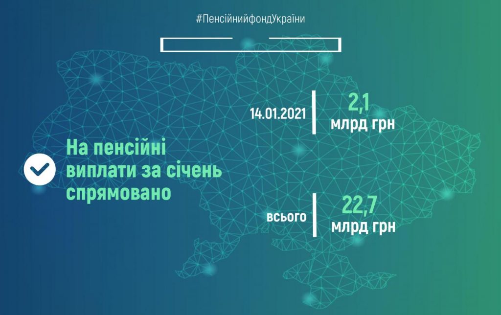 Пенсійний фонд України продовжує фінансування пенсій січня fin 14 1024x644