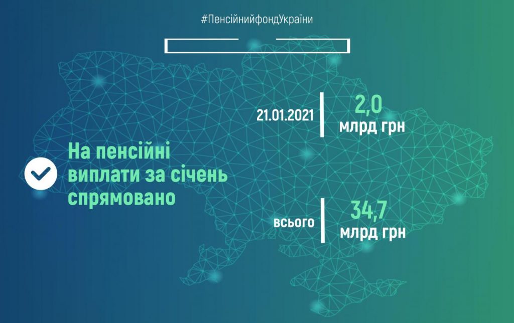 Пенсійний фонд України продовжує фінансування пенсій січня fin 21 1024x644