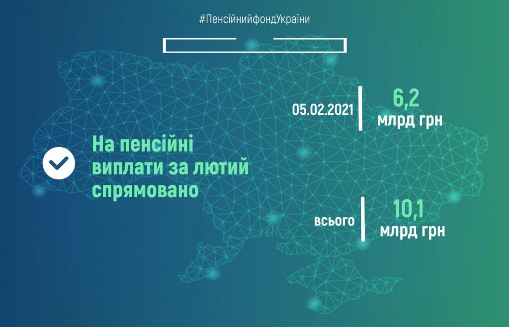 Пенсійний фонд України продовжує фінансування пенсій лютого Fin 5 1024x658