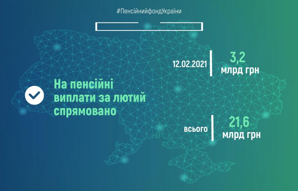 Пенсійний фонд України продовжує фінансування пенсій лютого copy copy copy 51702779 1024x658