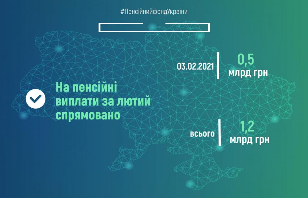 Пенсійний фонд України продовжує фінансування пенсій лютого fin 3 1024x658