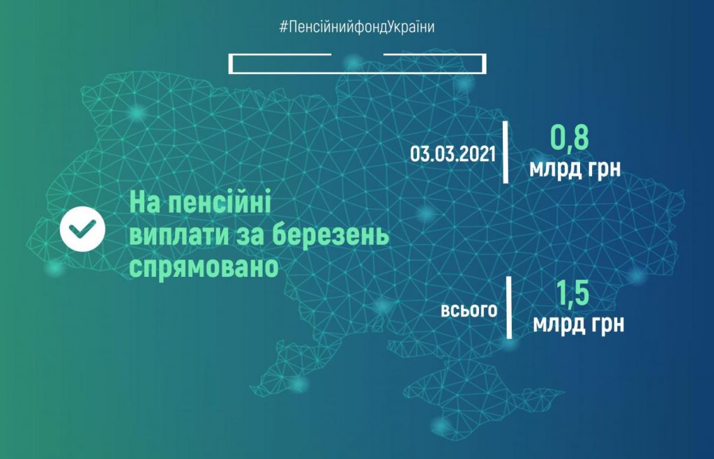 Пенсійний фонд України продовжує фінансування пенсій березня 2021 51702779 1024x658