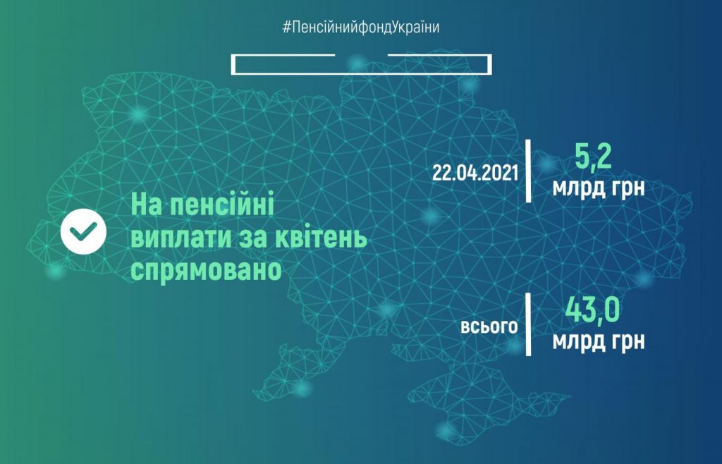Пенсійний фонд України завершив фінансування пенсій квітня fin 22 1024x658
