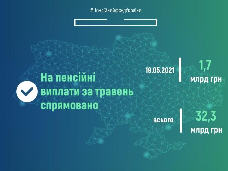 Пенсійний фонд України продовжує фінансування пенсій травня 19.05