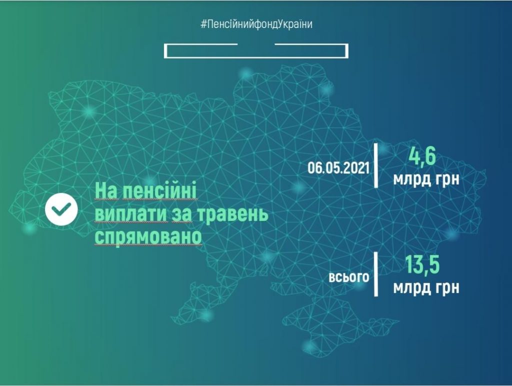 Пенсійний фонд України продовжує фінансування пенсій травня Screenshot 20210506 165148 Office 1024x772