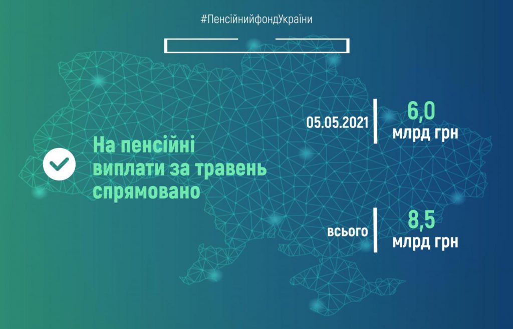 Пенсійний фонд України продовжує фінансування пенсій травня fin 05 1024x658