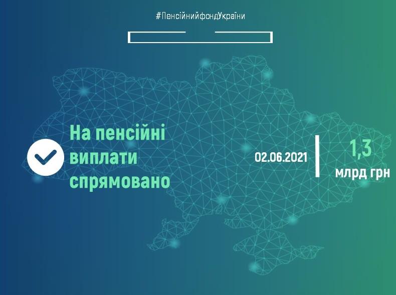 Пенсійний фонд України розпочав фінансування пенсій червня 02.06.21