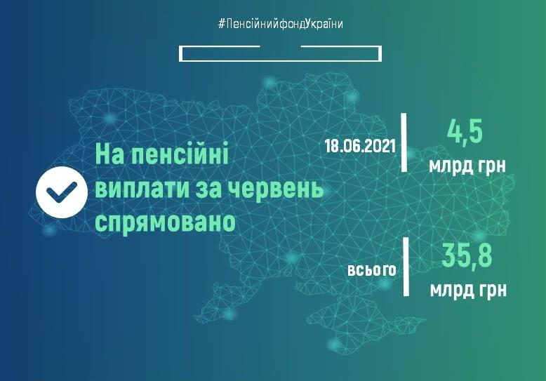 Пенсійний фонд України продовжує фінансування пенсій червня 180621
