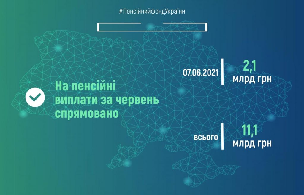Пенсійний фонд України продовжує фінансування пенсій червня fin 7 1024x658