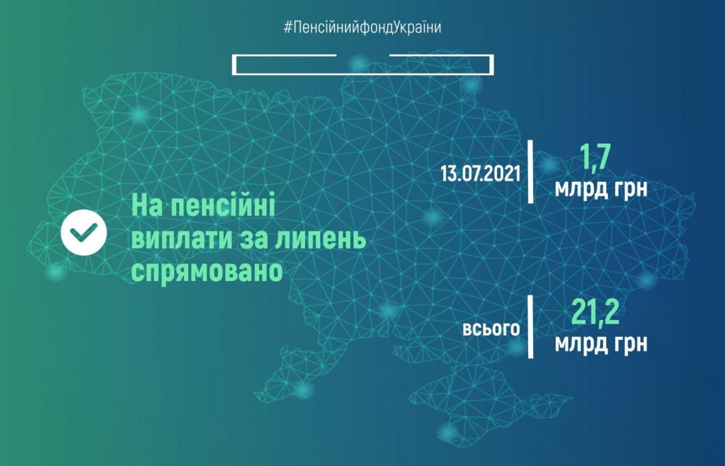 Пенсійний фонд України продовжує фінансування пенсій липня fin 13 1024x658