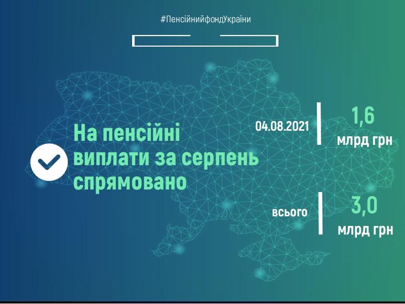 Пенсійний фонд України продовжує фінансування пенсій серпня 04.08.2021