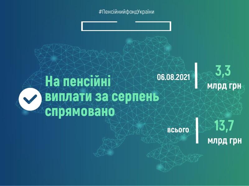 Пенсійний фонд України продовжує фінансування пенсій серпня 06.08.2021 Avtozberezheno