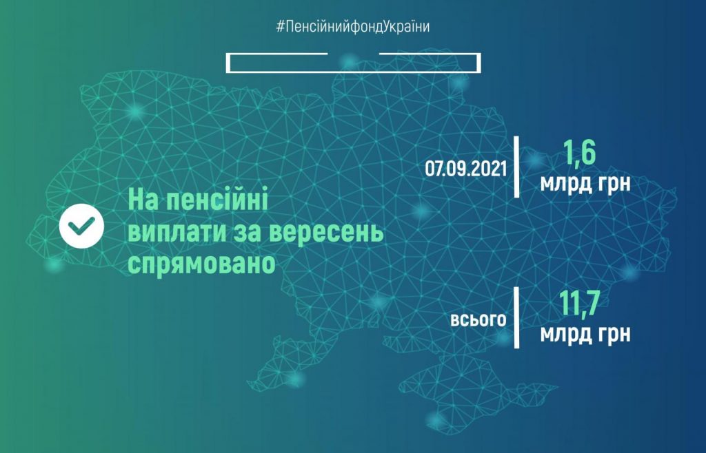 Пенсійний фонд України продовжує фінансування пенсій вересня 07.09.2021 fin 7 1024x658